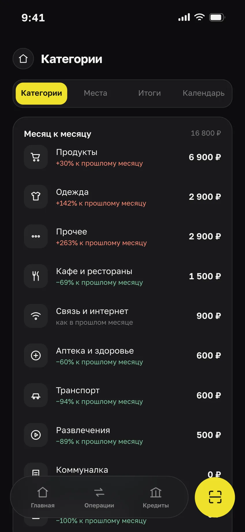 Отчёт «Категории»: траты по категориям и изменение к прошлому месяцу